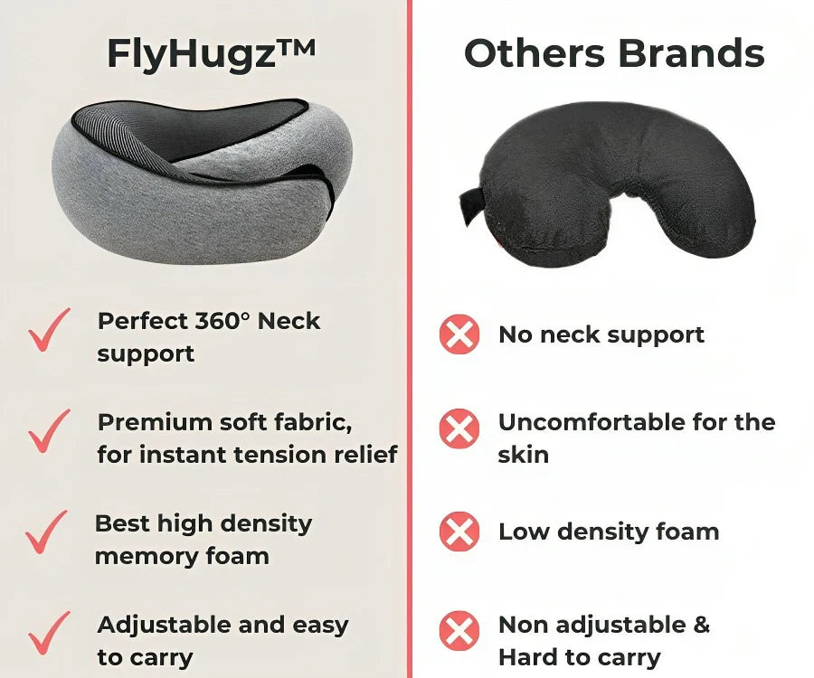 Your Ultimate Travel Companion  FlyHugz® Travel Pillow